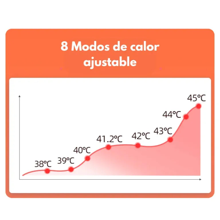 Vibrador con Calor Realista y Doble Estimulación Warmboy